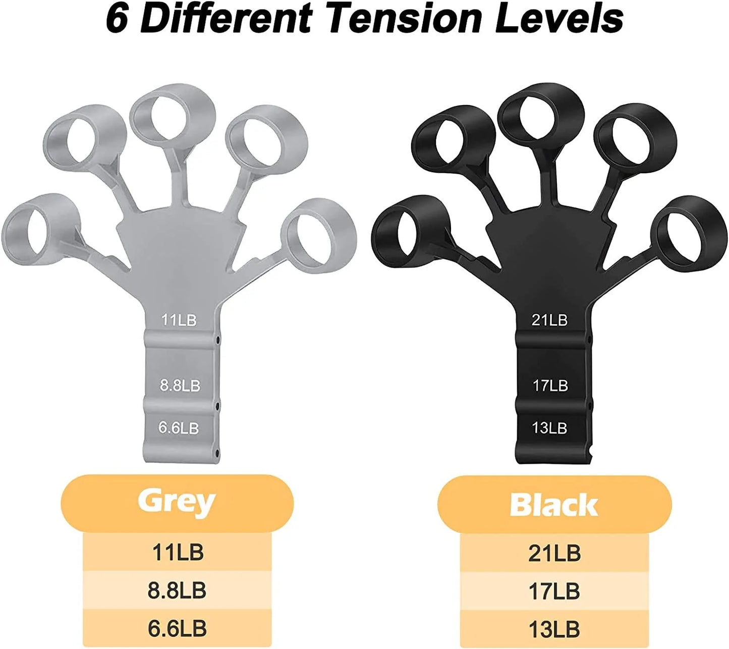 6 Resistance Levels Grip Trainer